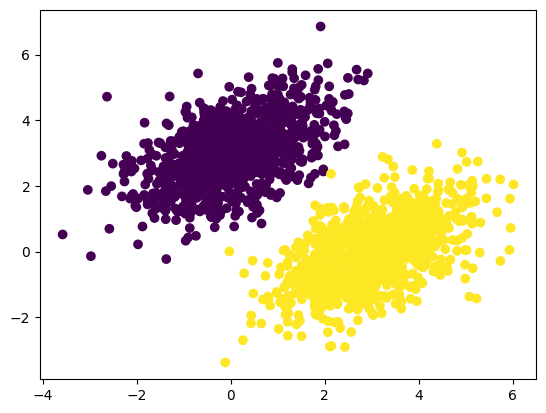 시리즈 | Deep Learning with Python - seoyeonii.log