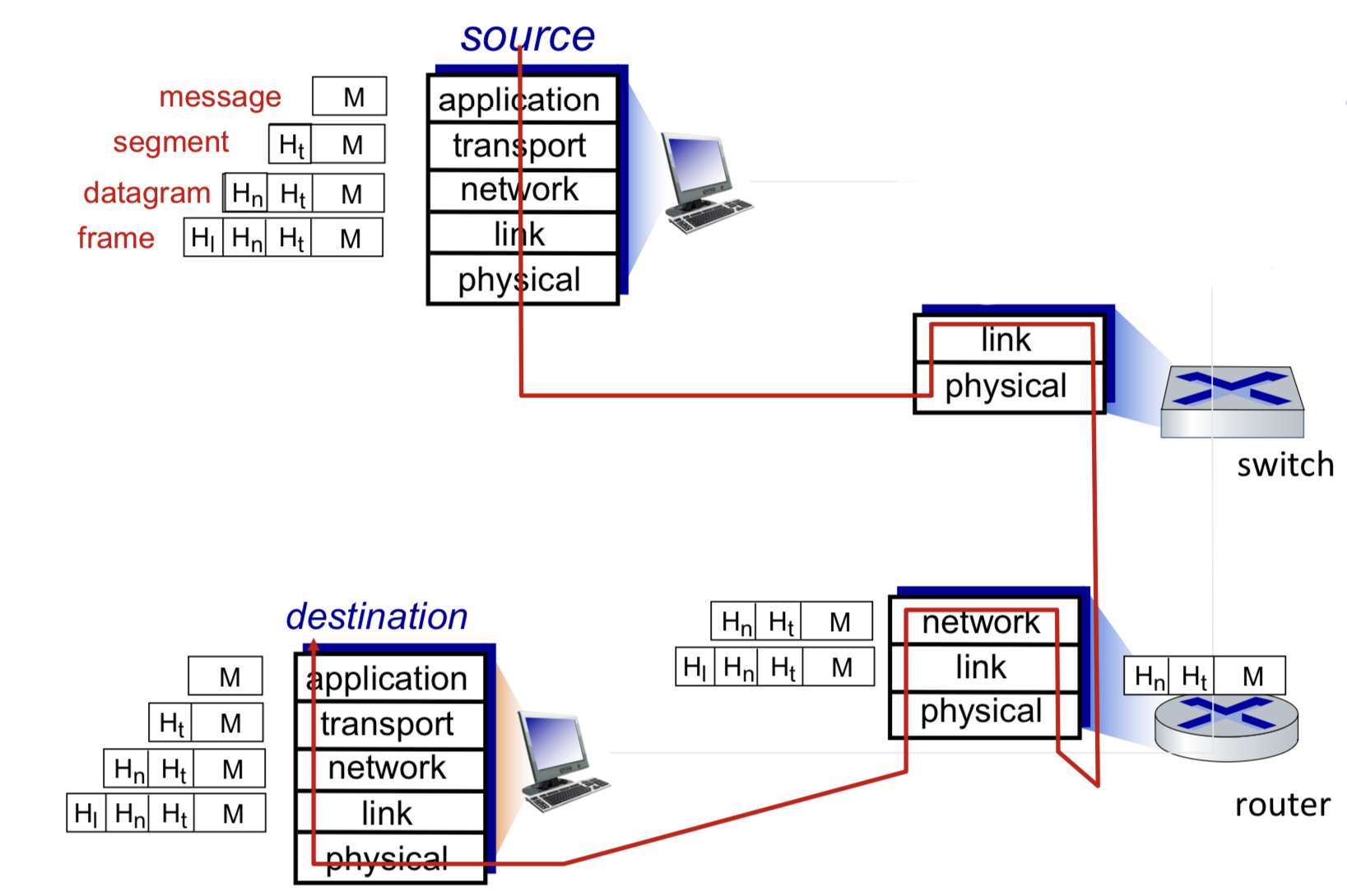 Switch Table Link Layer Computer Networking Chapter 1.4 & 1.5