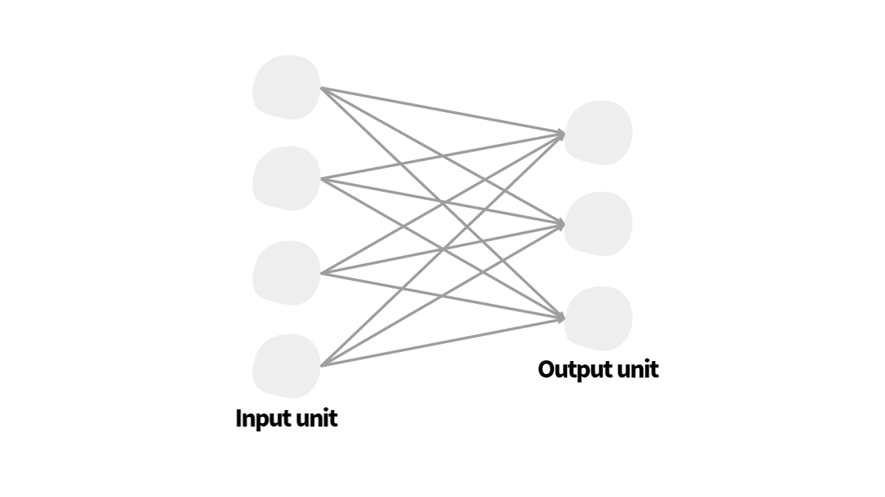 pytorch-tutorial-01-linear-layer-nn-module