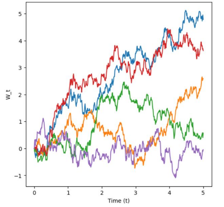 Introduction to Flow Matching and Diffusion Models #01 Flow and ...