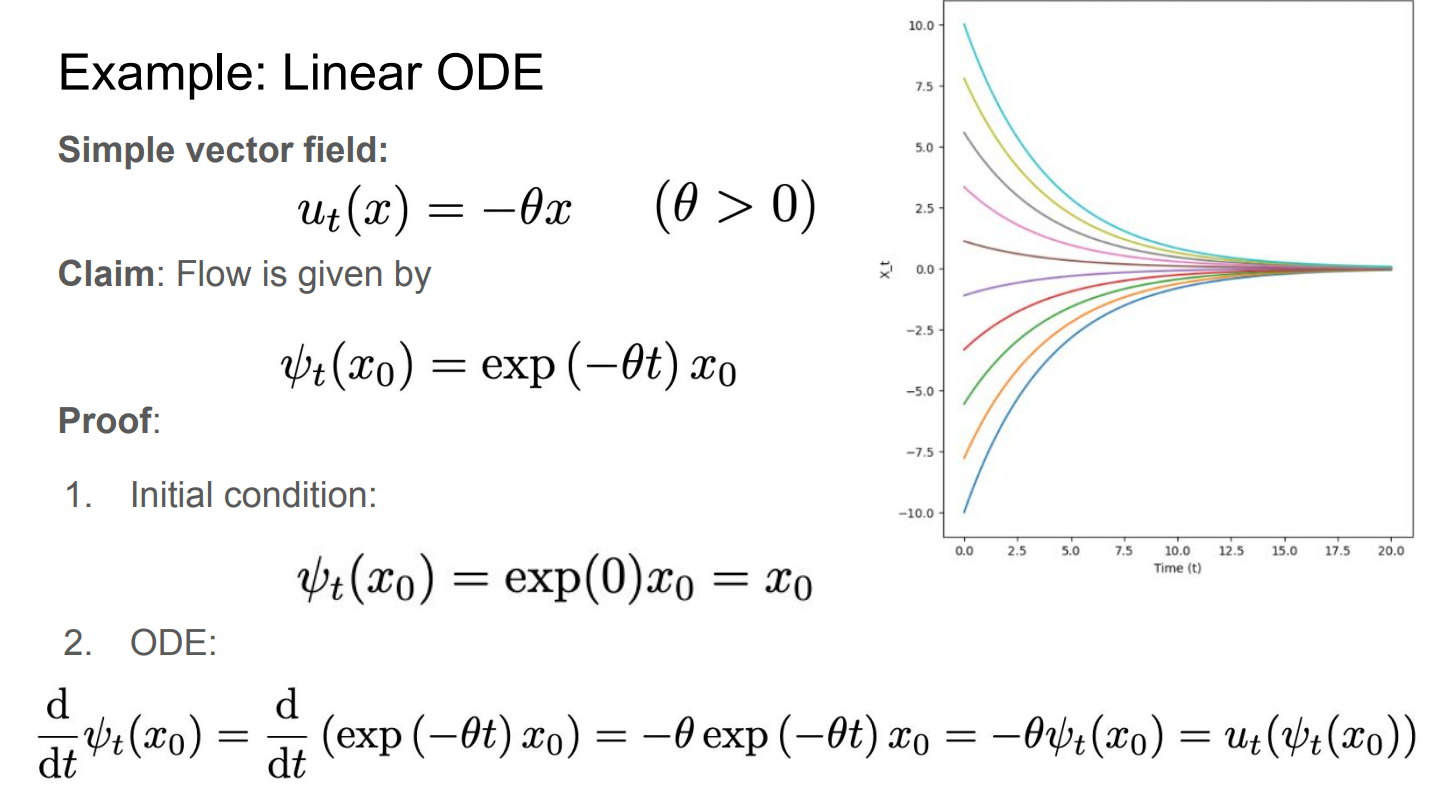 Introduction to Flow Matching and Diffusion Models #01 Flow and ...