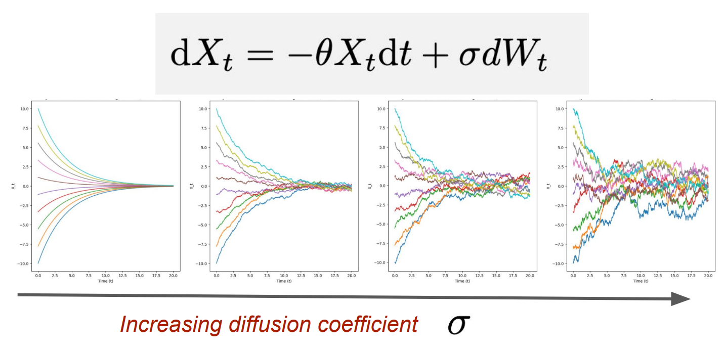 Introduction to Flow Matching and Diffusion Models #01 Flow and ...
