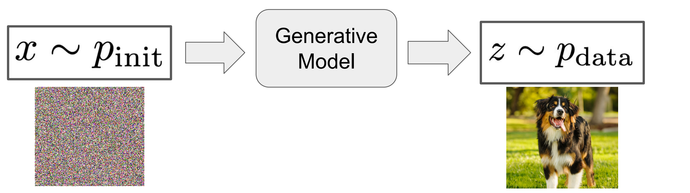 Introduction to Flow Matching and Diffusion Models #01 Flow and ...