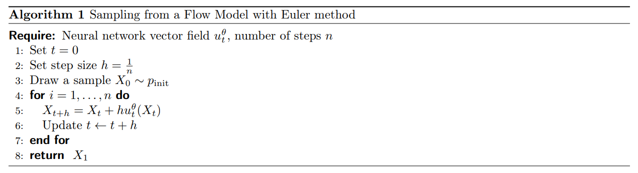 Introduction to Flow Matching and Diffusion Models #01 Flow and ...