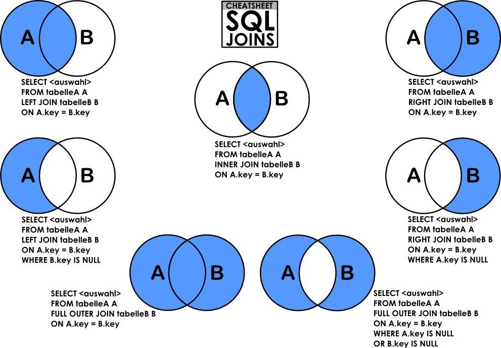 [MySQL] JOIN 사용법과 예제