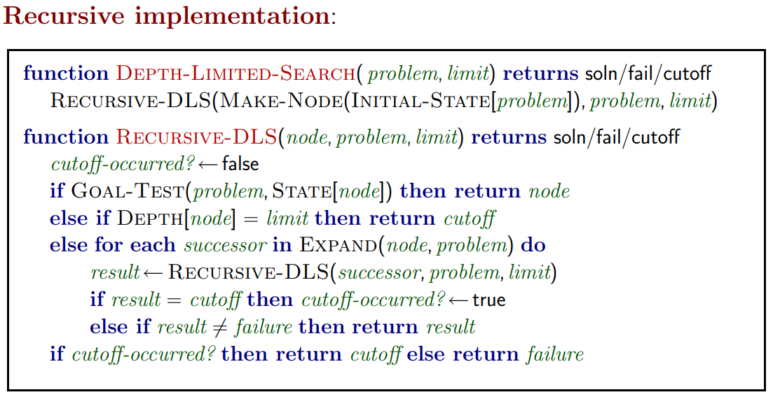 Depth-Limited Search.png