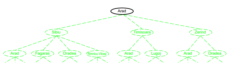Tree Search Algorithms_Romania_Example1.png