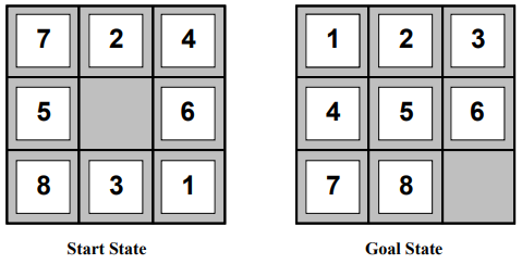 Heuristic_Example_Admissible Heuristics.png