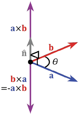 Cross Product.png