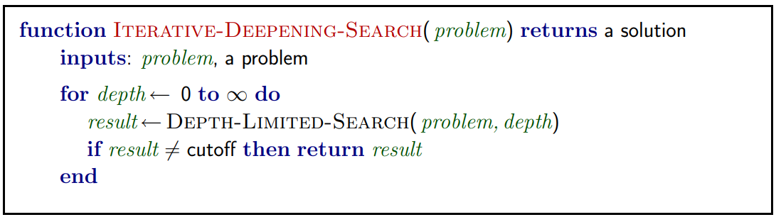 Iterative Deepending Search.png