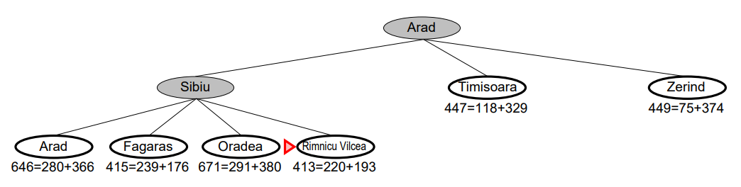 A-Star Search_Example3.png