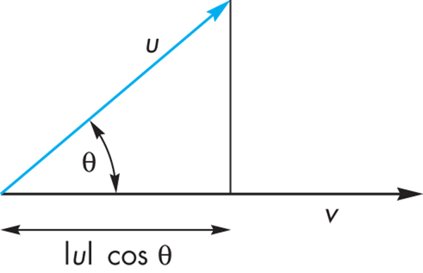 Dot Product (Projection).png