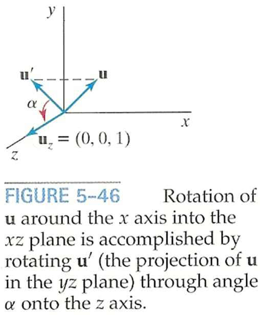 3D Rotation About Arbitrary Axis_2.png