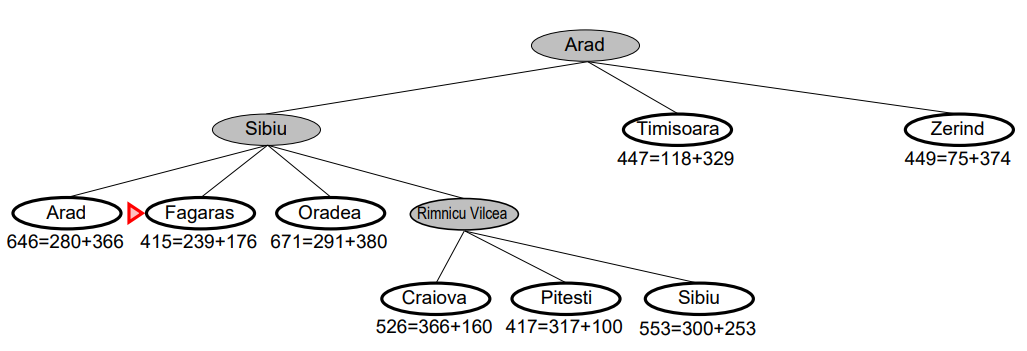 A-Star Search_Example4.png