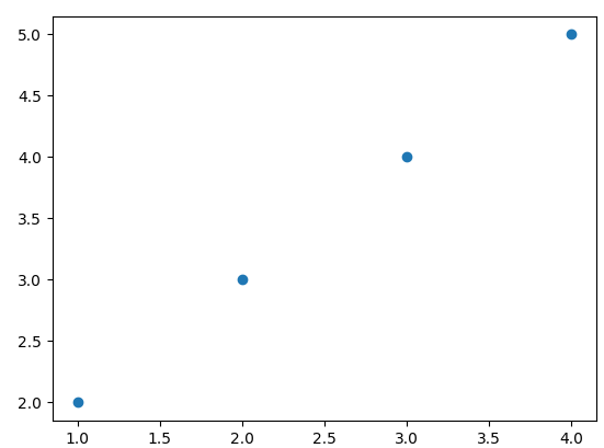 2차원 특징공간