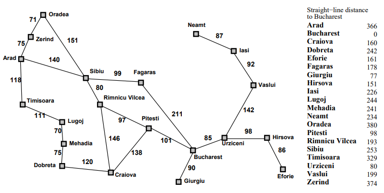Greedy Search_Example_Romania.png