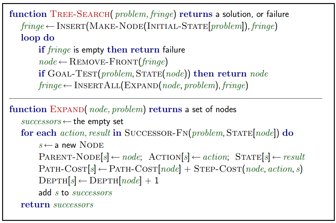 Tree Search Algorithms_General Tree Search Example.png