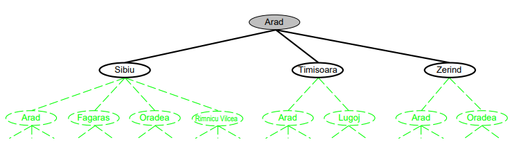 Tree Search Algorithms_Romania_Example2.png