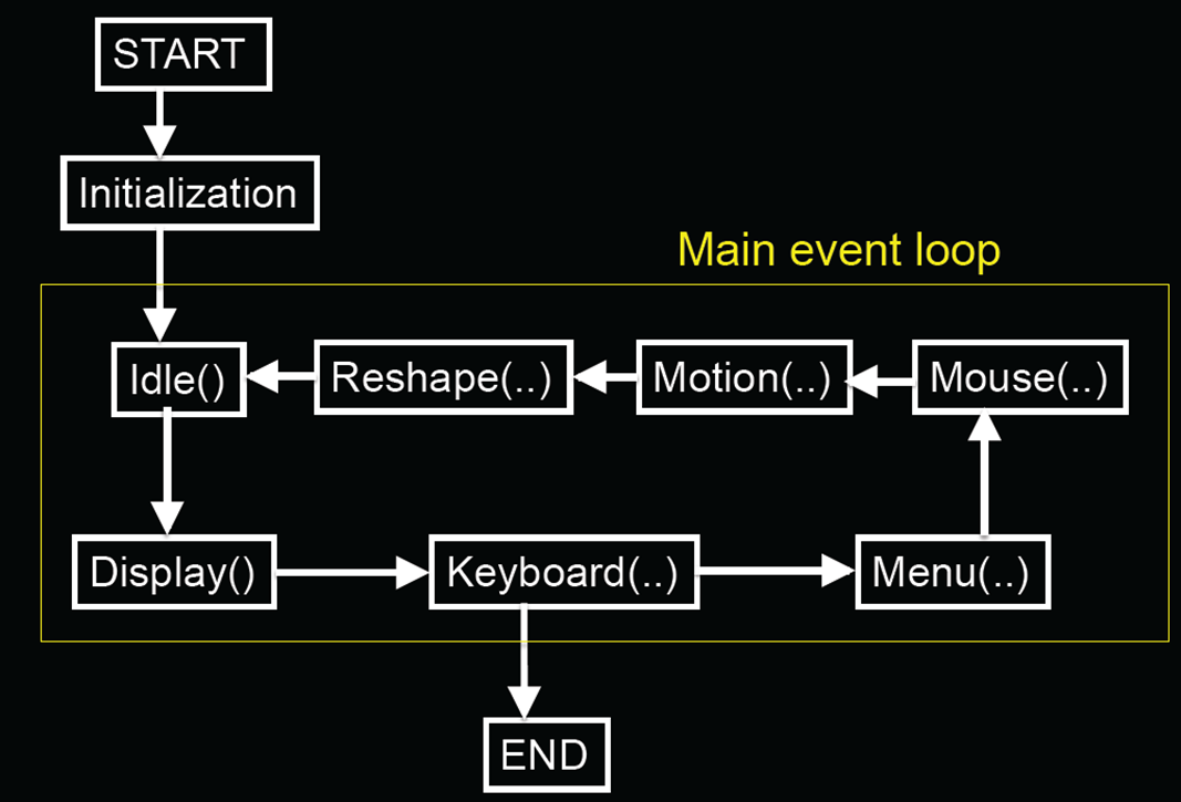 GLUT Program with Callbacks.png