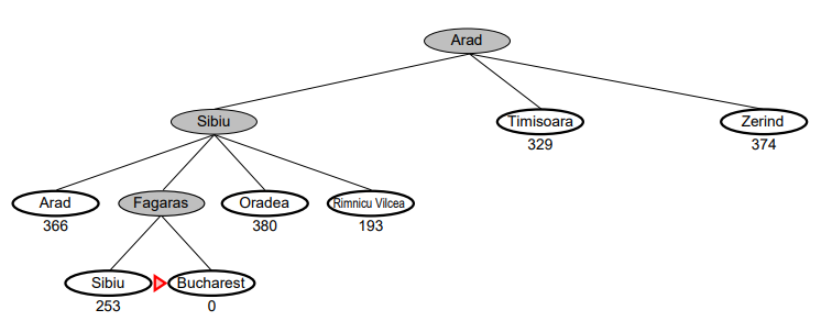 Greedy Search_Example4.png