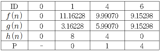 최종 C 저장소 값 - 노드 1