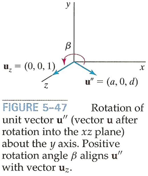 3D Rotation About Arbitrary Axis_3.png