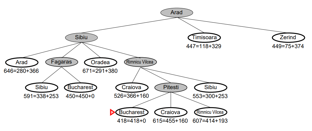 A-Star Search_Example6.png