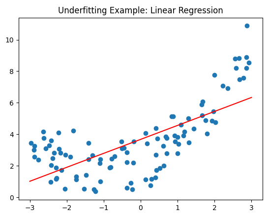 Underfitting Example