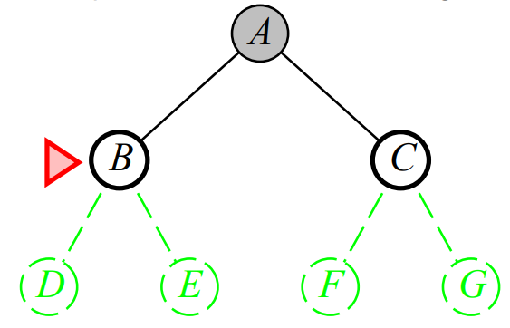 Bredth-First Search_Example2.png