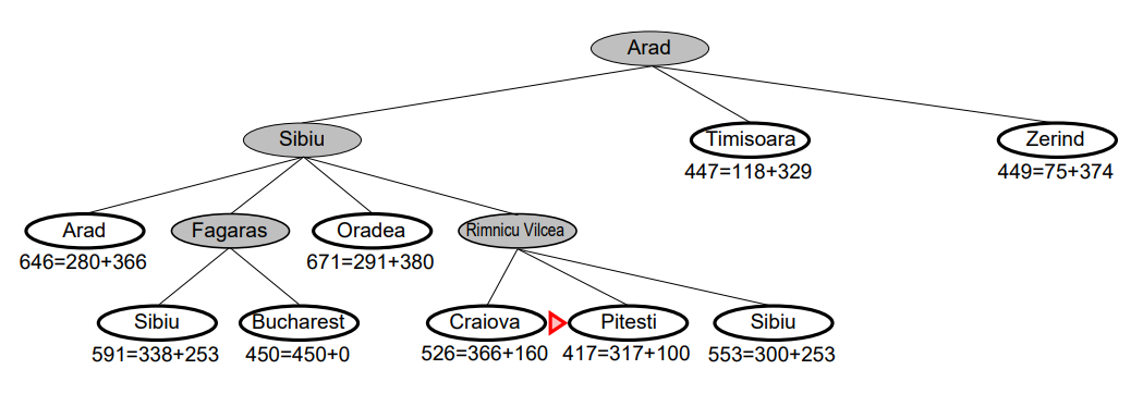 A-Star Search_Example5.png