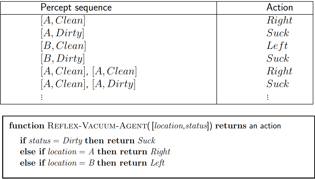 Percepts and Actions2.png