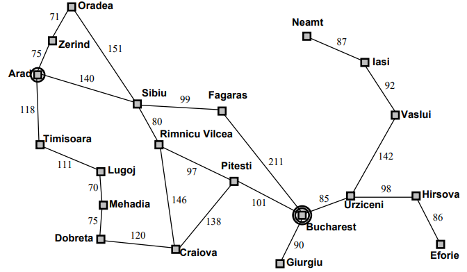 Problem-Solving Agents_Example.png