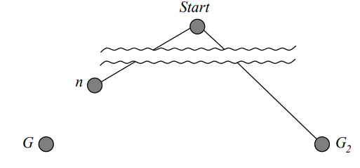 A-Star Search_Standard Proof.png