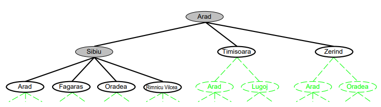 Tree Search Algorithms_Romania_Example3.png