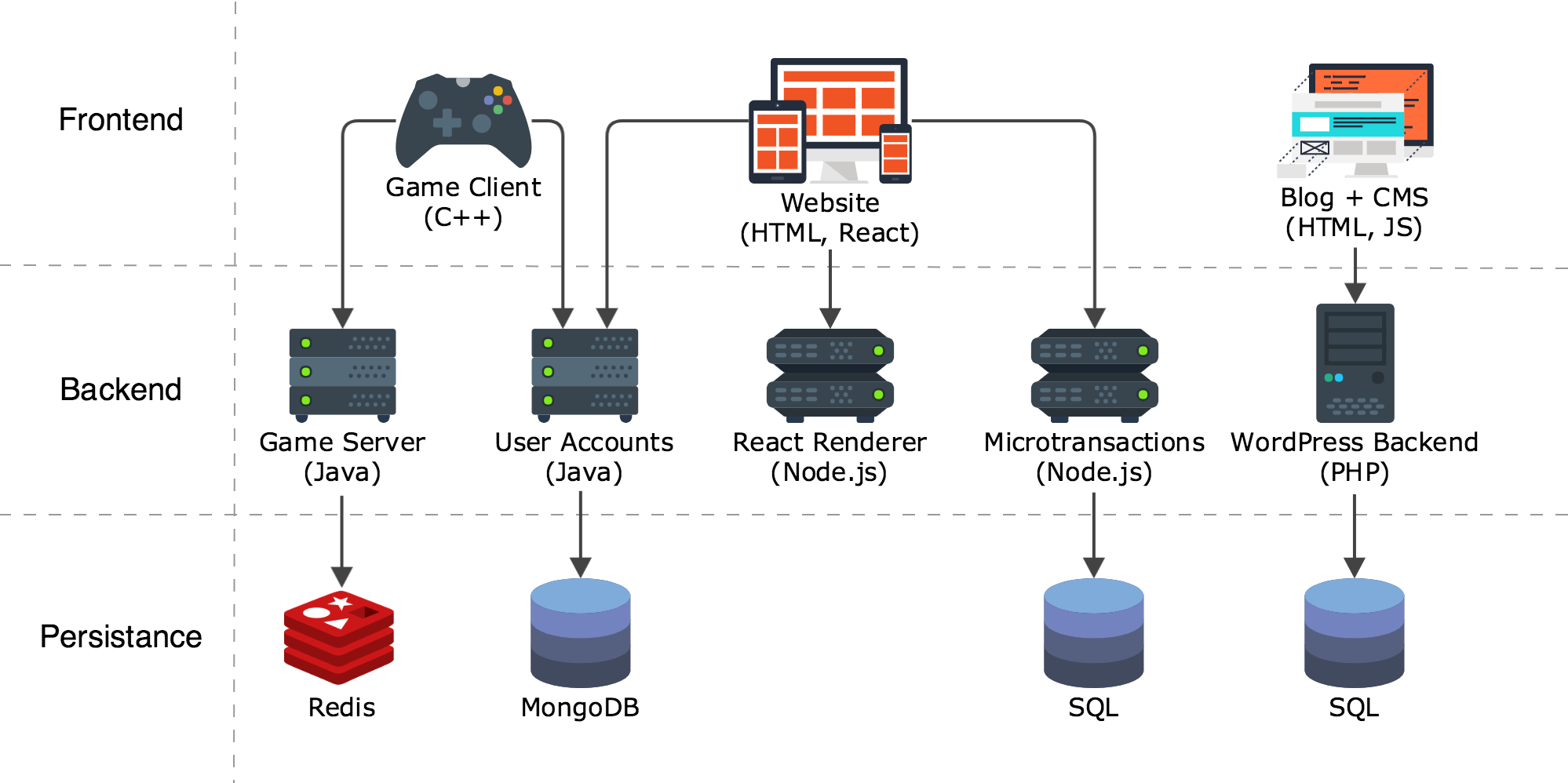 https://nathanpeck.com/microservice-principles-decentralized-governance/