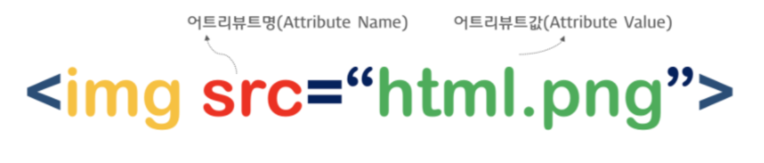 HTML 기본문법