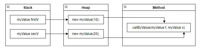 Call By Value, Call By Reference