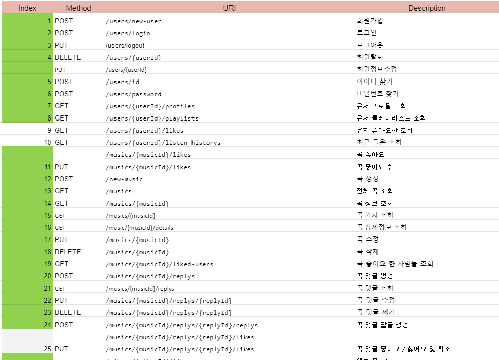 UMC Web study _ 10주차