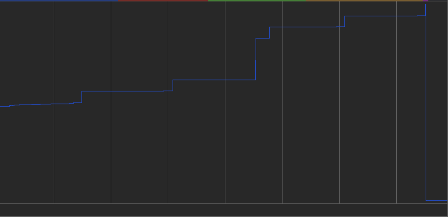 V8 엔진의 GC, 코드로 알아보자