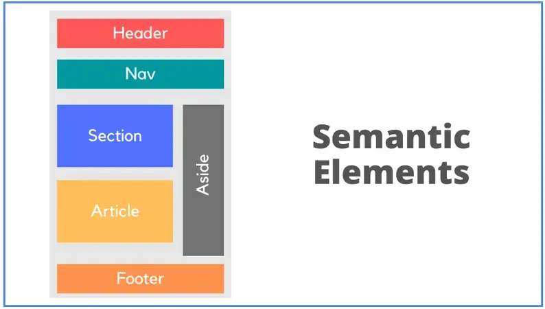 [HTML] semantic web