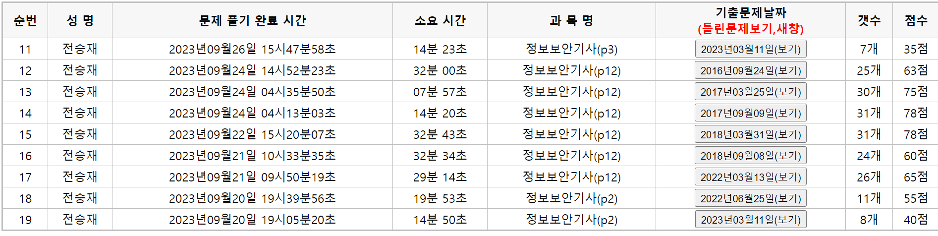 23년도 4회 정보보안기사 필기 합격 후기 (정보보안기사란?, 공부법, 난이도)