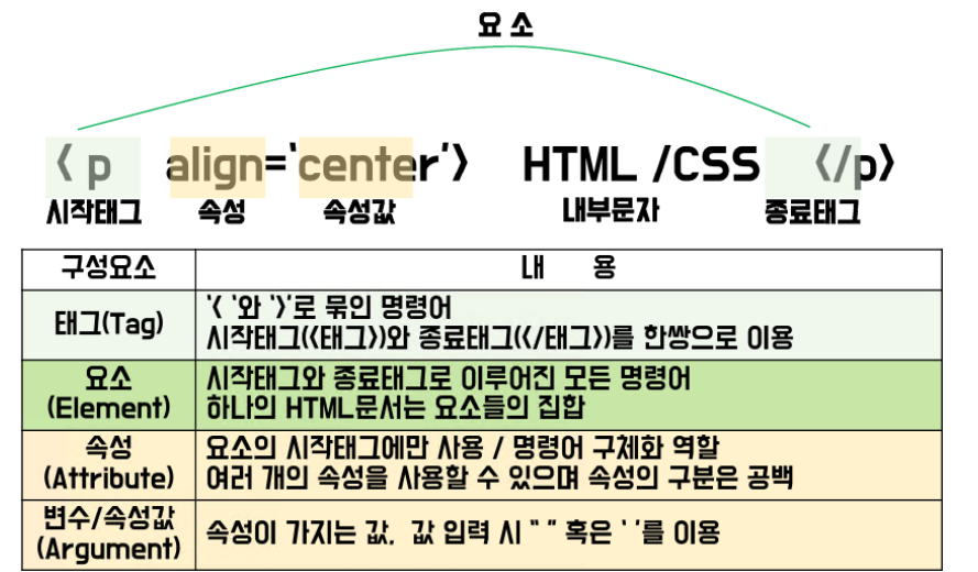 HTML5