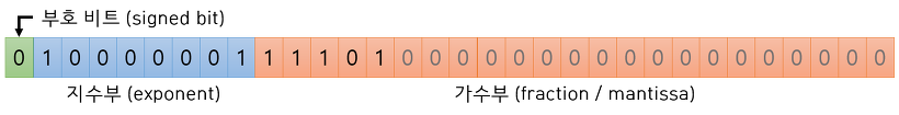 cpp module 02