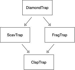 cpp module 03