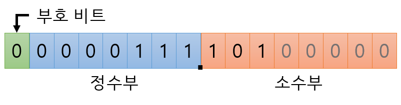 cpp module 02