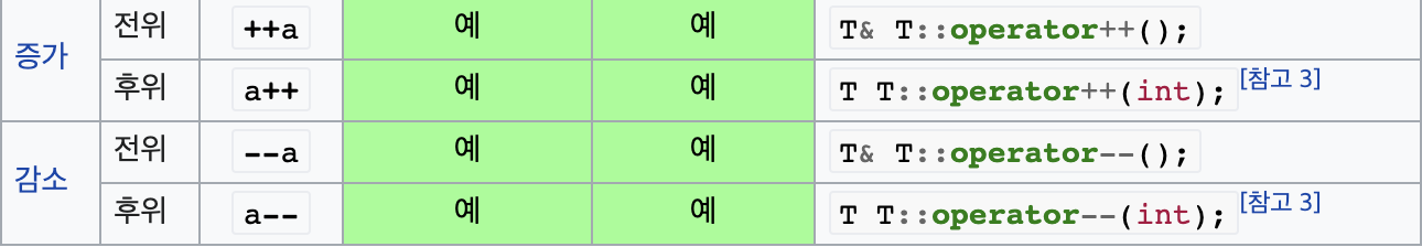 cpp module 02