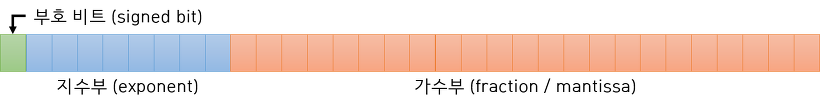 cpp module 02