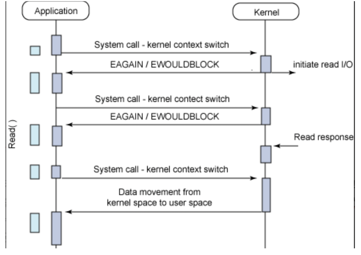 [네트워크] 로드 밸런싱(Load Balancing), Blocking