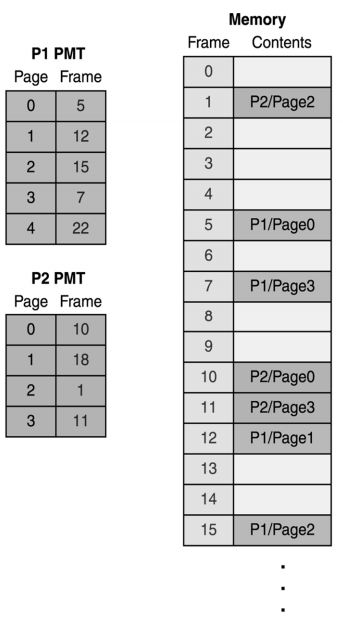 Page Mapping Example Page Mapping Table – How to Do Data Mapping in Excel – OKZAA