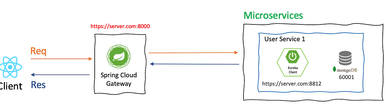 MSA - Message Queueing
